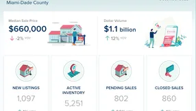 Miami-Dade County Real Estate Market Update – December 2025