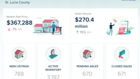 St. Lucie County Real Estate Market Update – June 2026