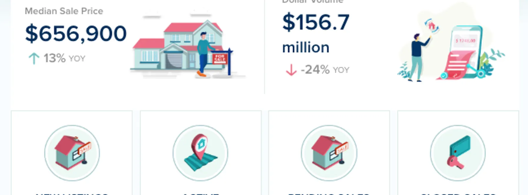 Martin County Single-Family Homes Market Update – August 2026