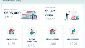 Palm Beach County Real Estate Market Update – November 2025