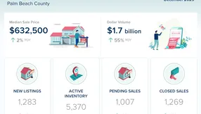 Palm Beach County Real Estate Market Update – December 2025