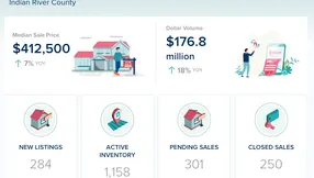 Indian River County Real Estate Market Update – May 2026