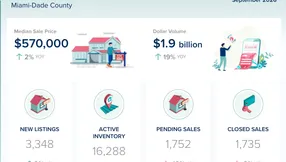 Miami-Dade County All Property Types Market Update – September 2026