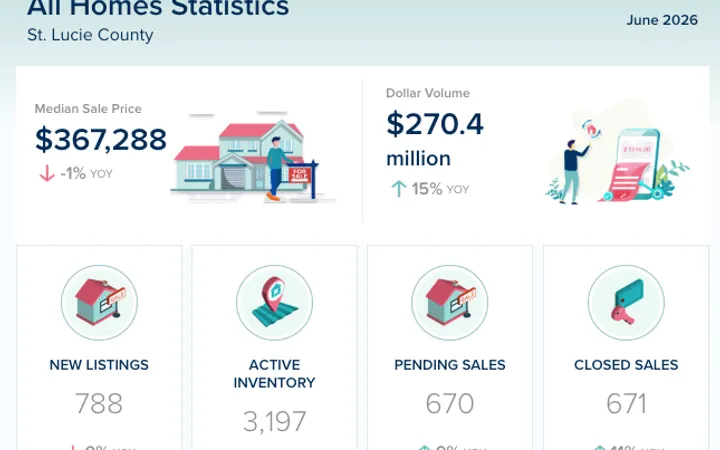 St. Lucie County Real Estate Market Update – June 2026