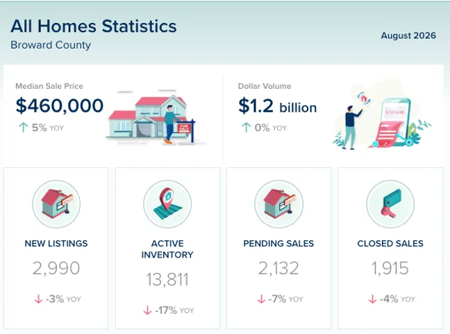 Broward County Real Estate Market Update – August 2026