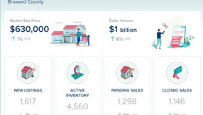 Broward County Real Estate Market Update – May 2026