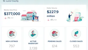 St. Lucie County Real Estate Market Update – August 2026